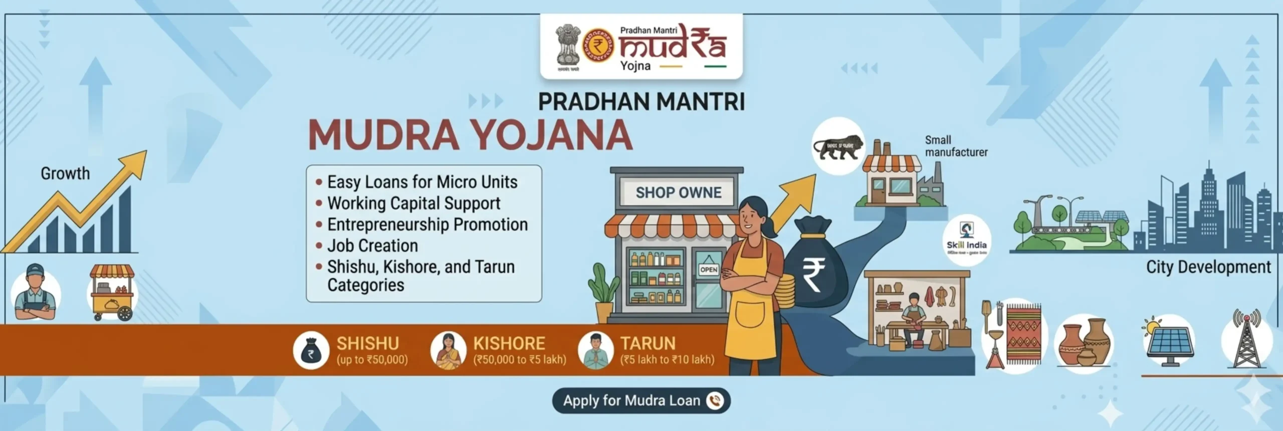Mudra loan banner 2