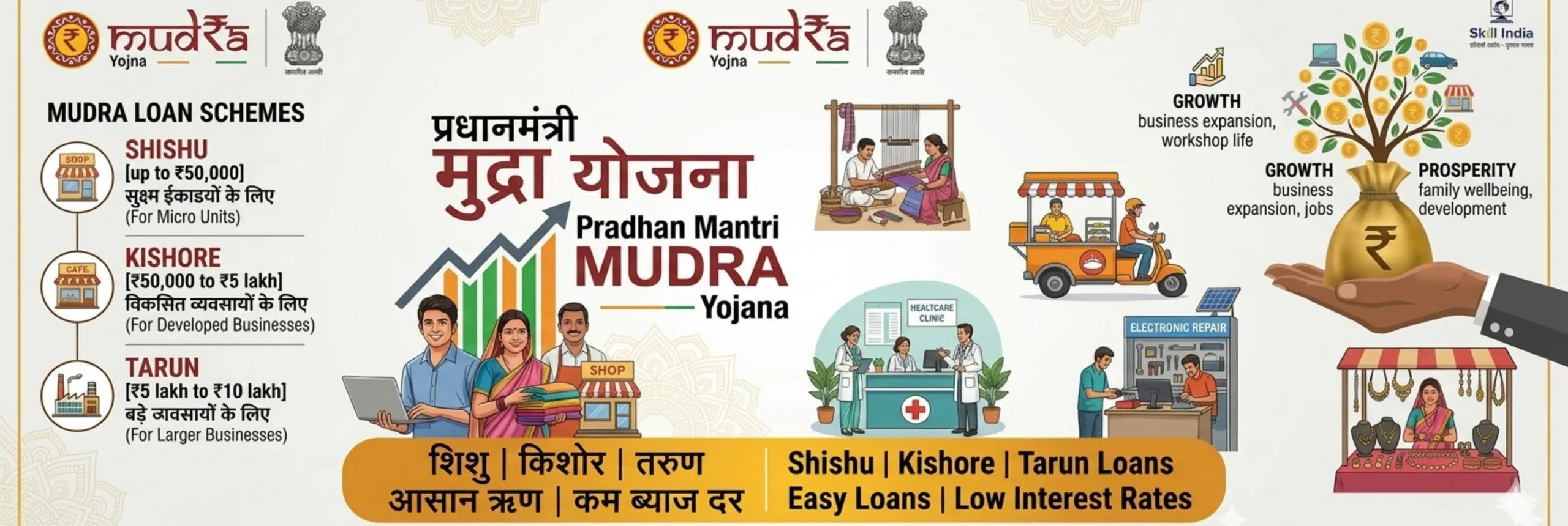 _ Mudra loan banner 4